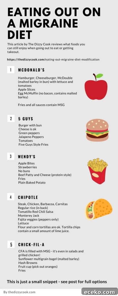 Dining Out on a Migraine-Friendly Diet: What to Order and Ask For 3 A list of fast food restaurants that have some safe items for migraine diet modifications