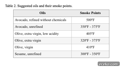 Cooking Oils to Avoid and Healthier Alternatives 4 img 868 3